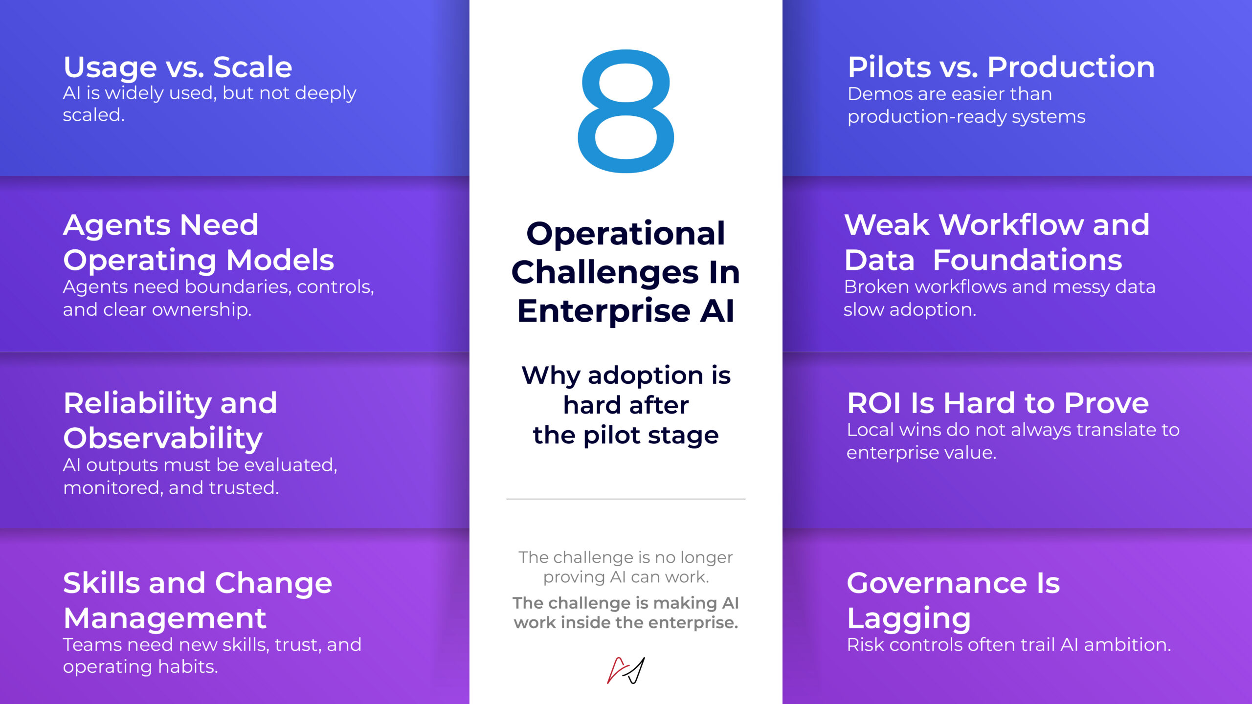 Central white panel: 'Operational Challenges In Enterprise AI' with a blue 8; sides show related challenges on purple tiles in the background.