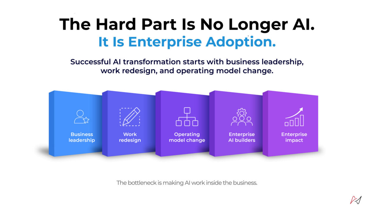 Hero banner announcing AI adoption is enterprise-led, with five colored blocks labeled Business leadership, Work redesign, Operating model change, Enterprise AI builders, and Enterprise impact.